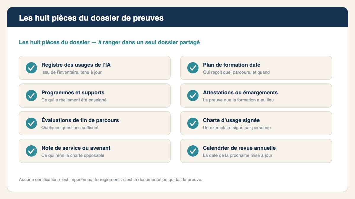 Les huit pièces du dossier de preuves