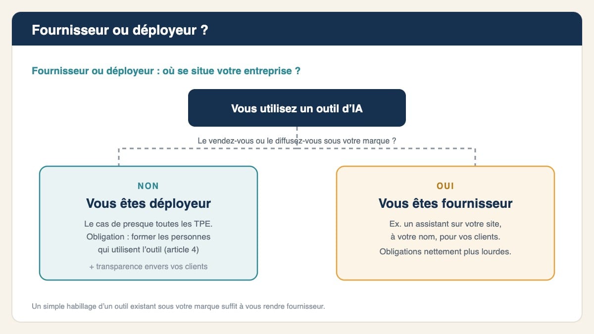 Fournisseur ou déployeur : le test en une question