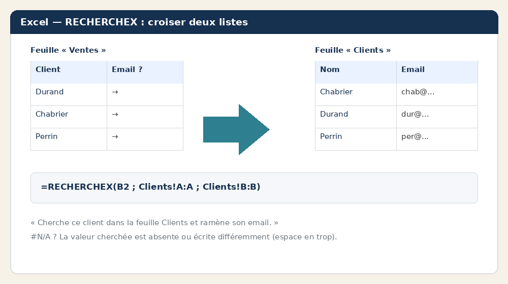RECHERCHEX ramène l’email du client depuis une autre feuille
