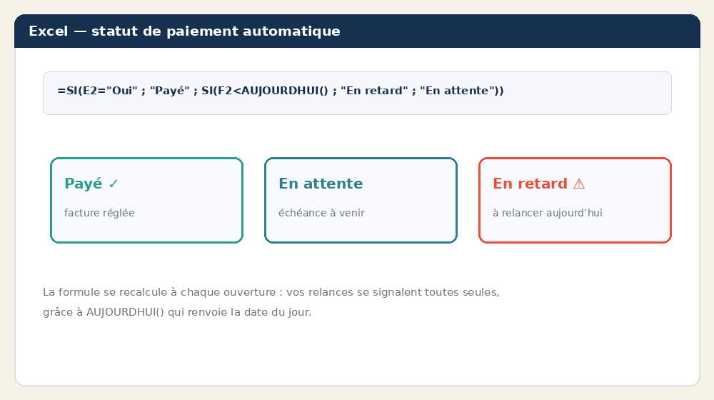 Statut de paiement automatique avec la formule SI et AUJOURDHUI